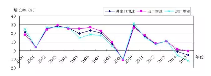 浙江省gdp统计总结_31省份去年GDP数据一览 总量前十不变 重庆超过天津
