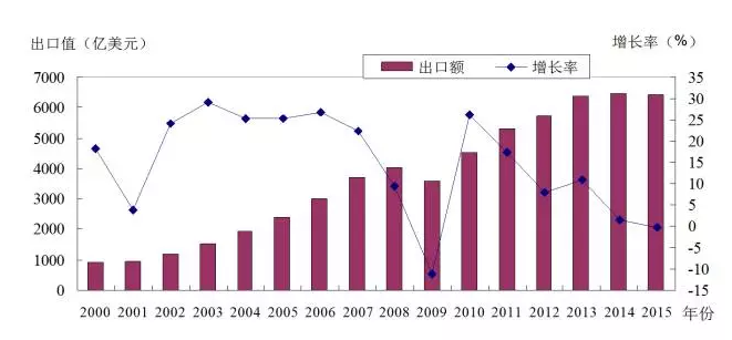 浙江省gdp统计总结_31省份去年GDP数据一览 总量前十不变 重庆超过天津